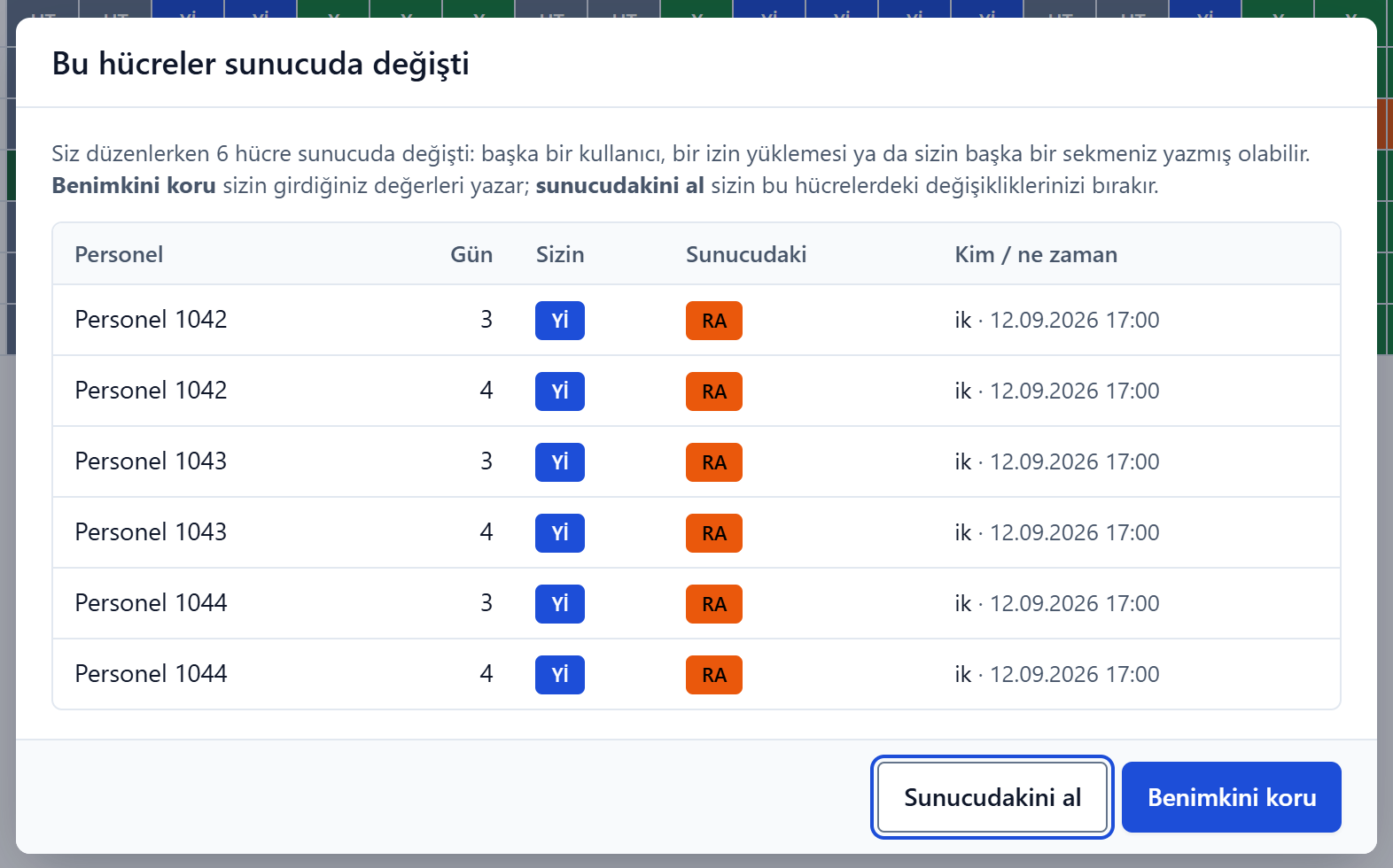 Çakışma penceresi: bu hücreler sunucuda değişti; her satırda personel, gün, sizin değeriniz, sunucudaki değer ve değişikliği yapan kullanıcı ile zamanı.